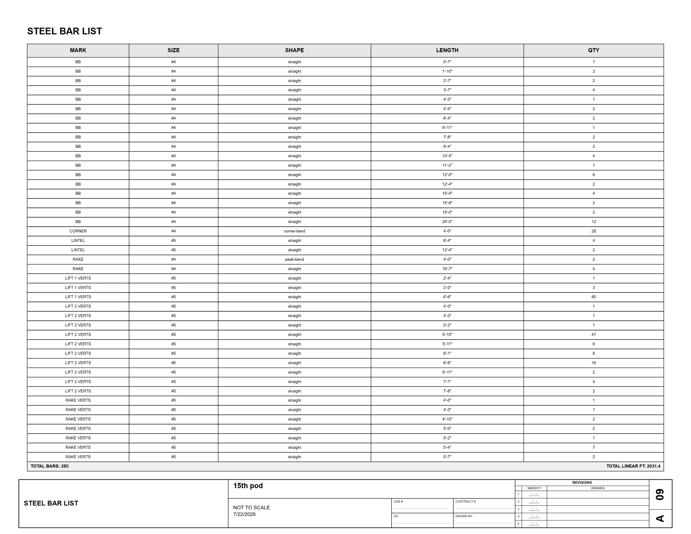 Masonry shop drawing sheet A09 — steel bar list, 285 bars totaling 2,031.4 linear feet broken out by mark with size, shape code, cut length, and quantity.